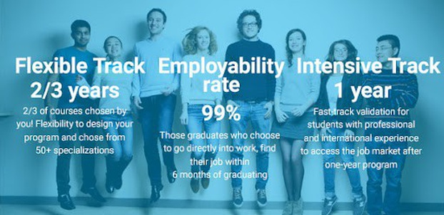 Master in Management (MIM) - Applying with an International Degree
